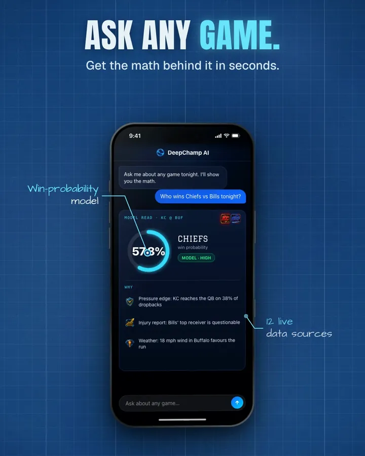 Product film frame titled Ask any game: a phone answering who wins tonight with a 57.8 percent win probability and the reasons behind it.