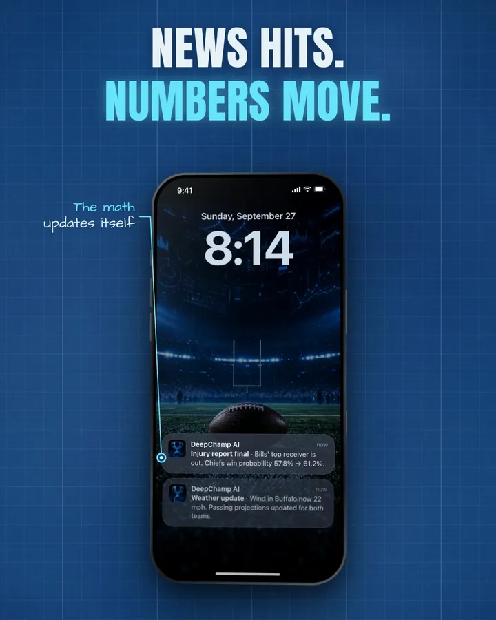 Product film frame titled News hits. Numbers move.: a lock screen notification updating a win probability after an injury report.