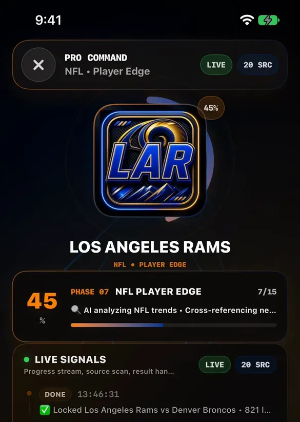 DeepChamp research screen for the Los Angeles Rams: an AI research run at 45 percent, phase 7 of 15, with 20 live sources and a live signals log.